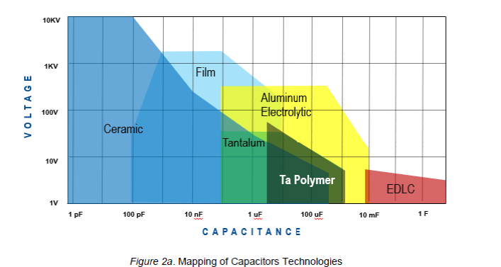 Mapping-of-Capacitors-Technologies